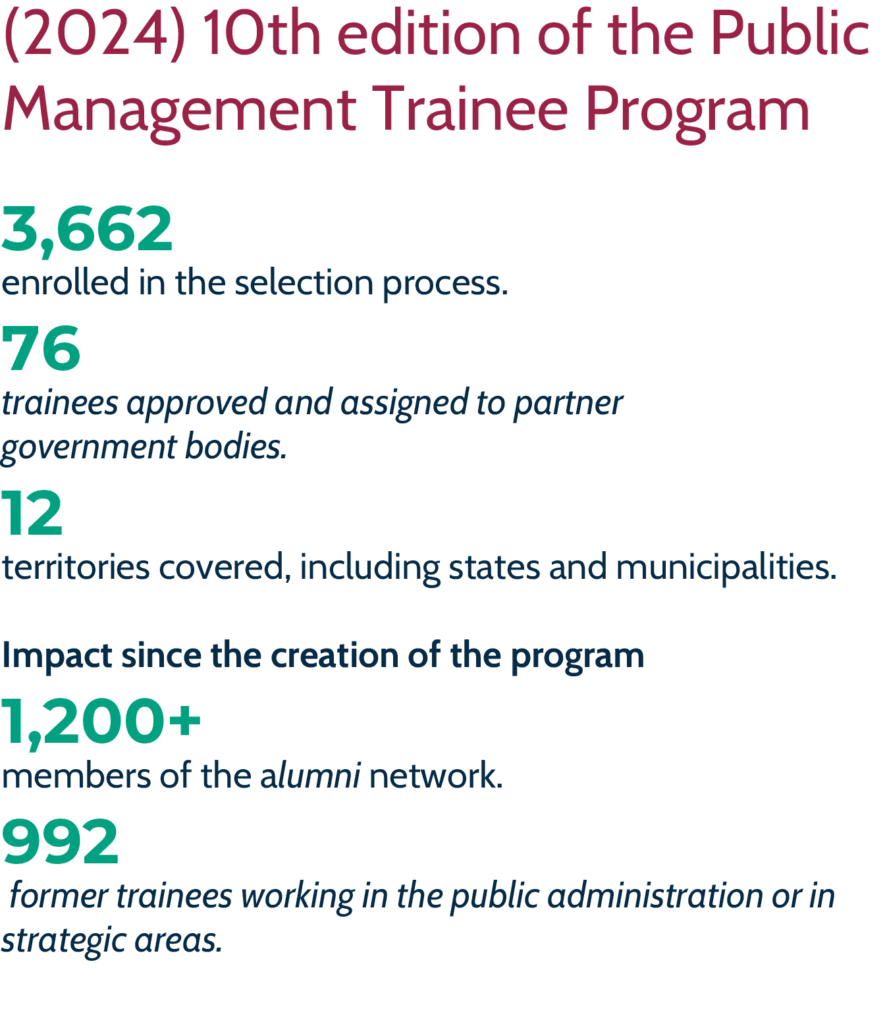 Public Management Trainee Program | Lemann Foundation - Report 2024