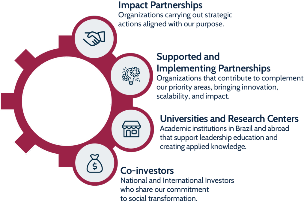 Impact Ecosystem | Lemann Foundation - Report 2024
